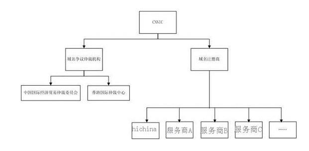国内域名管理体系.jpg